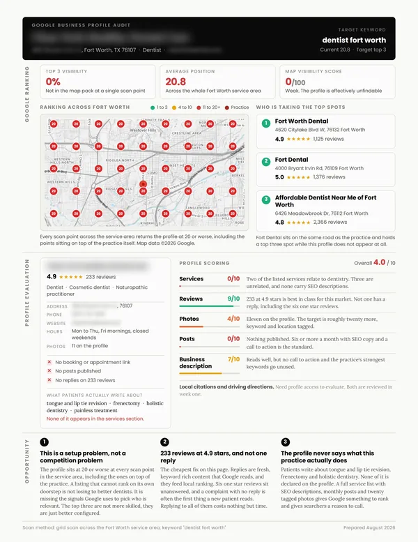 An anonymized sample visibility report showing a local ranking grid, competing businesses, profile scoring, and improvement opportunities